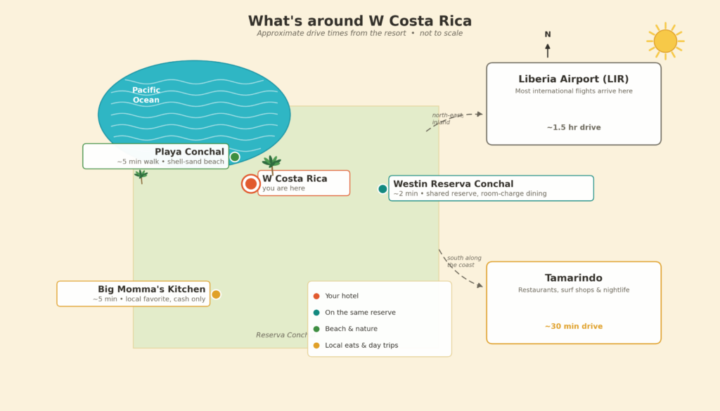 Map showing Playa Conchal beach, the Westin Reserva Conchal, Big Momma's Kitchen, Tamarindo, and Liberia Airport around W Costa Rica