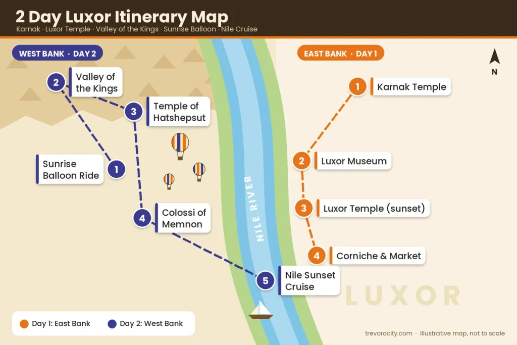Map of a 2 day Luxor itinerary showing East Bank and West Bank attractions